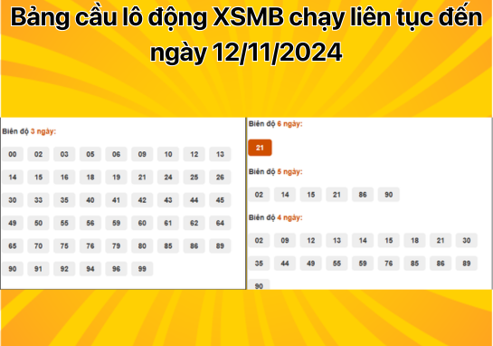 Dự đoán XSMB 12/11 - Dự đoán xổ số miền Bắc 12/11/2024 Hôm Nay